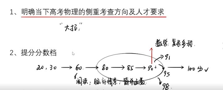 高三看王羽的课有用吗