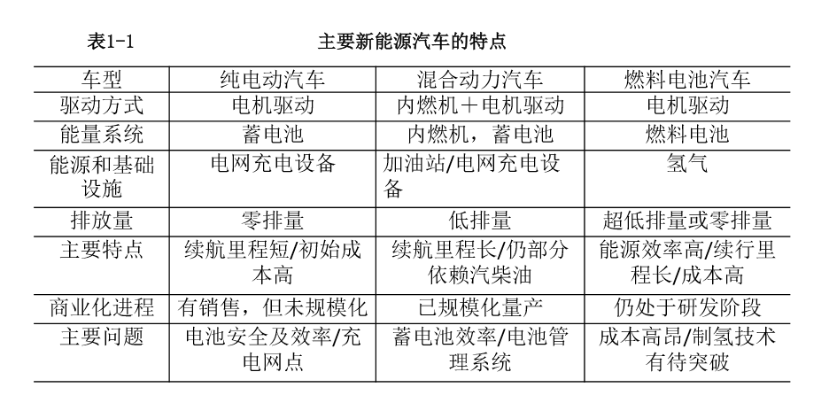 新能源汽车 英语(谷老师带你认识新能源汽车) - 四帝国车市