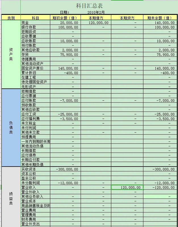 羡慕“他”20岁毕业生拥有企业财务全套表格模板，被老板重用