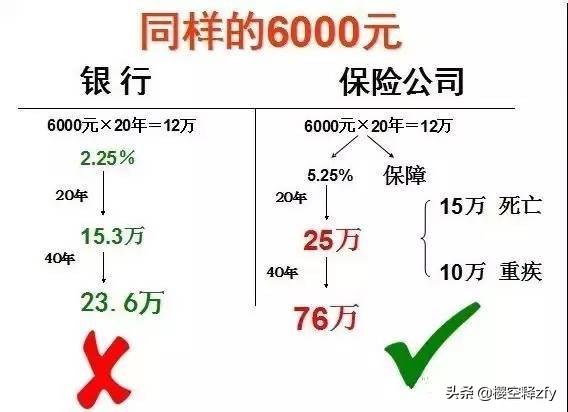 存单变保单，你遇到过吗？在银行买保险，是否可为？