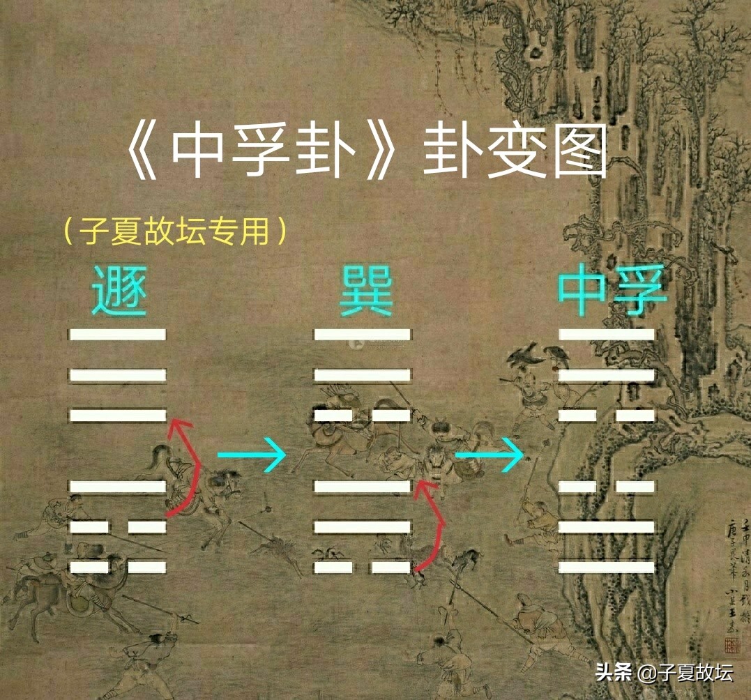 「中孚卦」象辞“泽上有风，中孚；君子以议狱缓死”破解