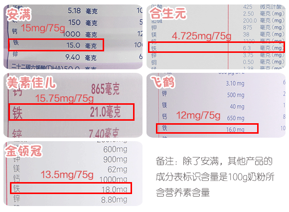 聽說你在尋一款合適的孕婦奶粉？請收下這份評測指南