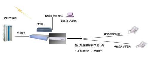 数字程控电话交换机的配置(各种原理图超详细实用)一