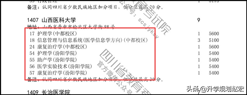 山西医科大学2019年最高644分，与最低相差125分，附专业录取分数