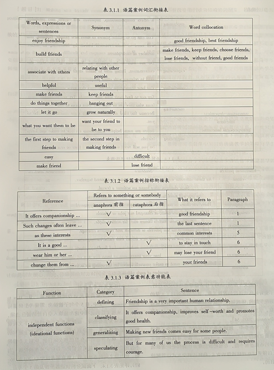 从语篇分析的角度试分析高考英语阅读中的新题型