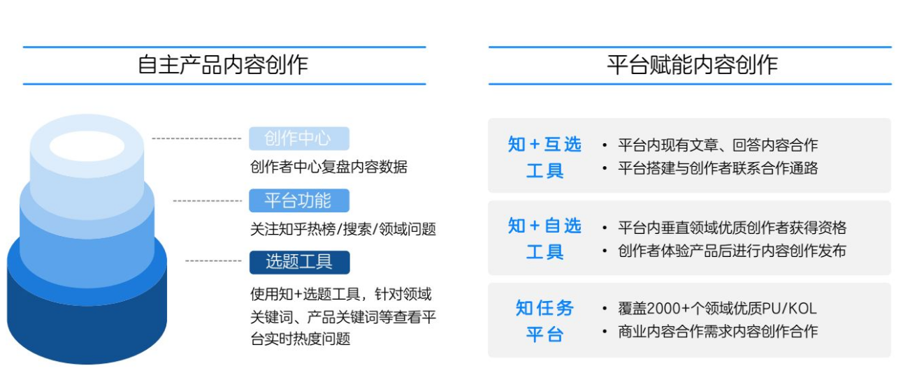 网络推广都有那些平台，广告推广有哪些好平台推荐？