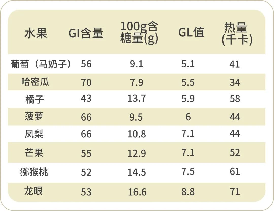 血糖高能吃水果吗（糖尿病人能吃的水果清单越吃越健康）