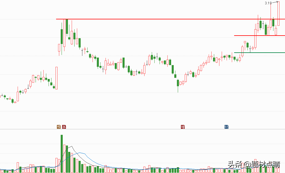 造纸板块：各区域各领域龙头企业