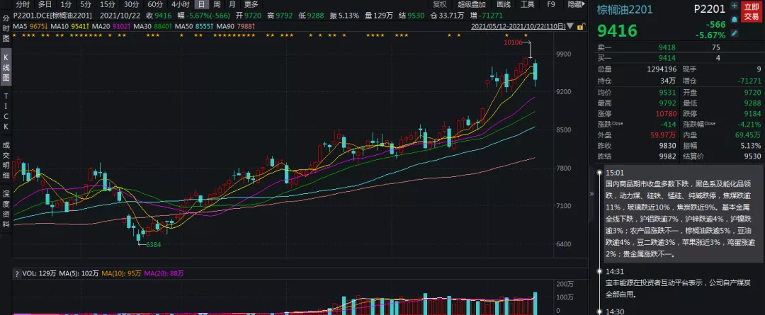 站上10000之后回落，棕榈油高处不胜寒？