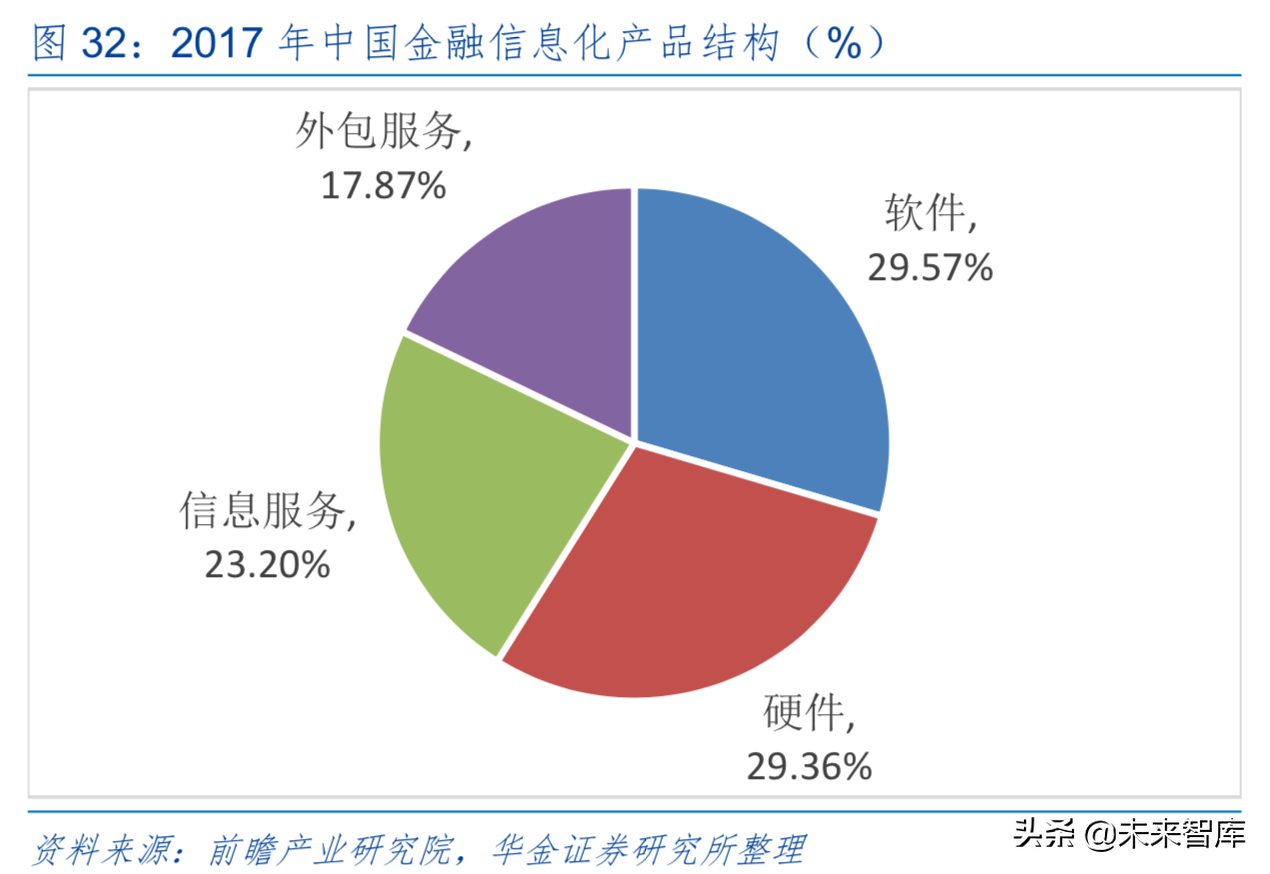 5G时代信息产业发展与投资机会前瞻分析