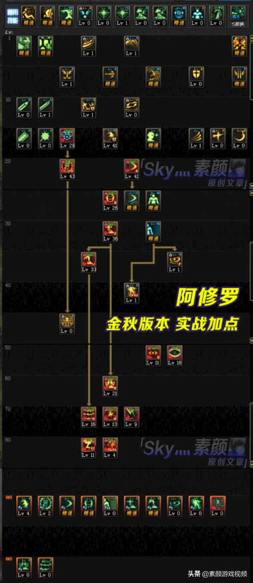DNF：阿修罗国庆版本技能加点分析，打桩与实战如何调整？