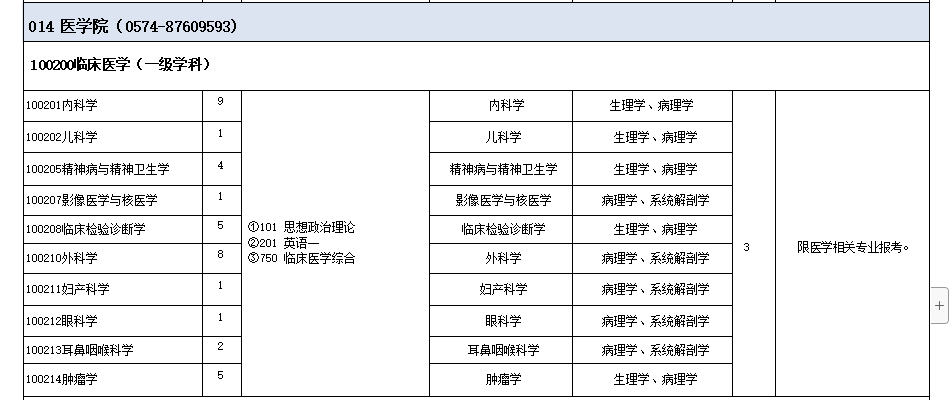 43 所医学院校公布复试笔试科目！快看看有没有你的学校