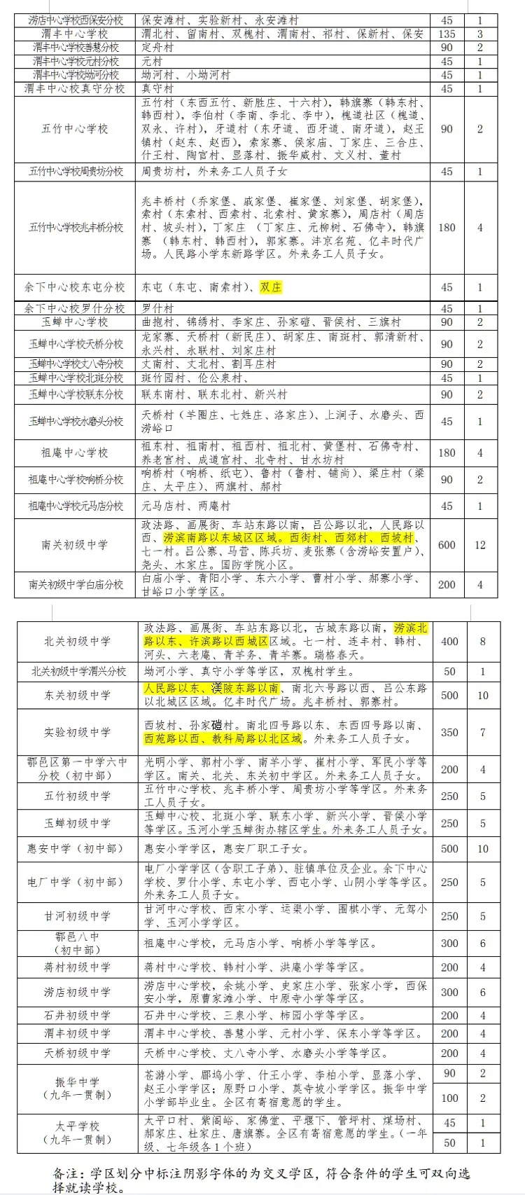 2021年西安市义务教育招生入学学区划分（完整版）
