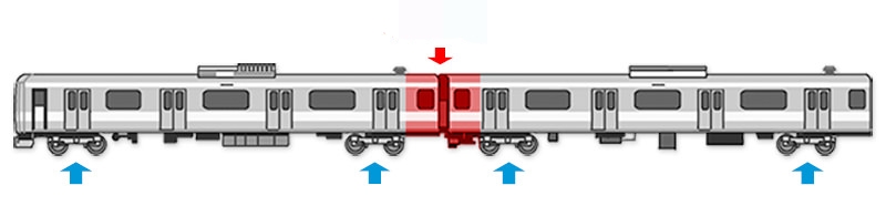飞机、火车和汽车，发生事故时，存活率最高的座位分别是哪个？