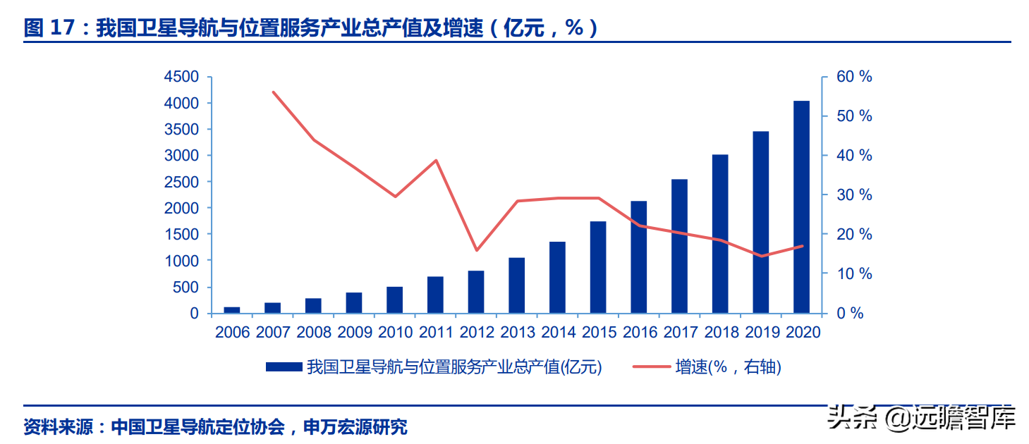 华测导航：北斗三代建成，对比全球四大卫星导航系统，极富竞争力