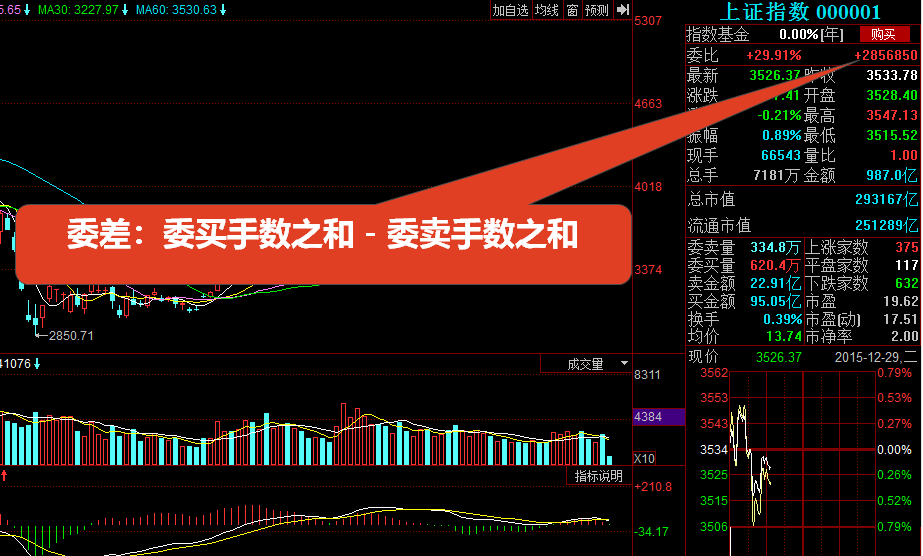用股票F10详细解读股市盘面的技术指标（值得收藏）
