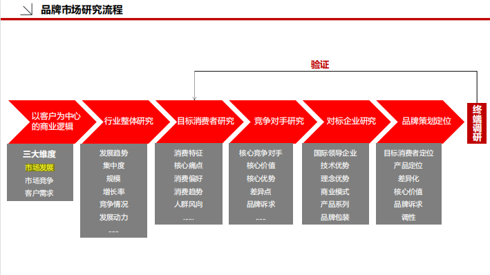 品牌策划必备模板，拿走直接用