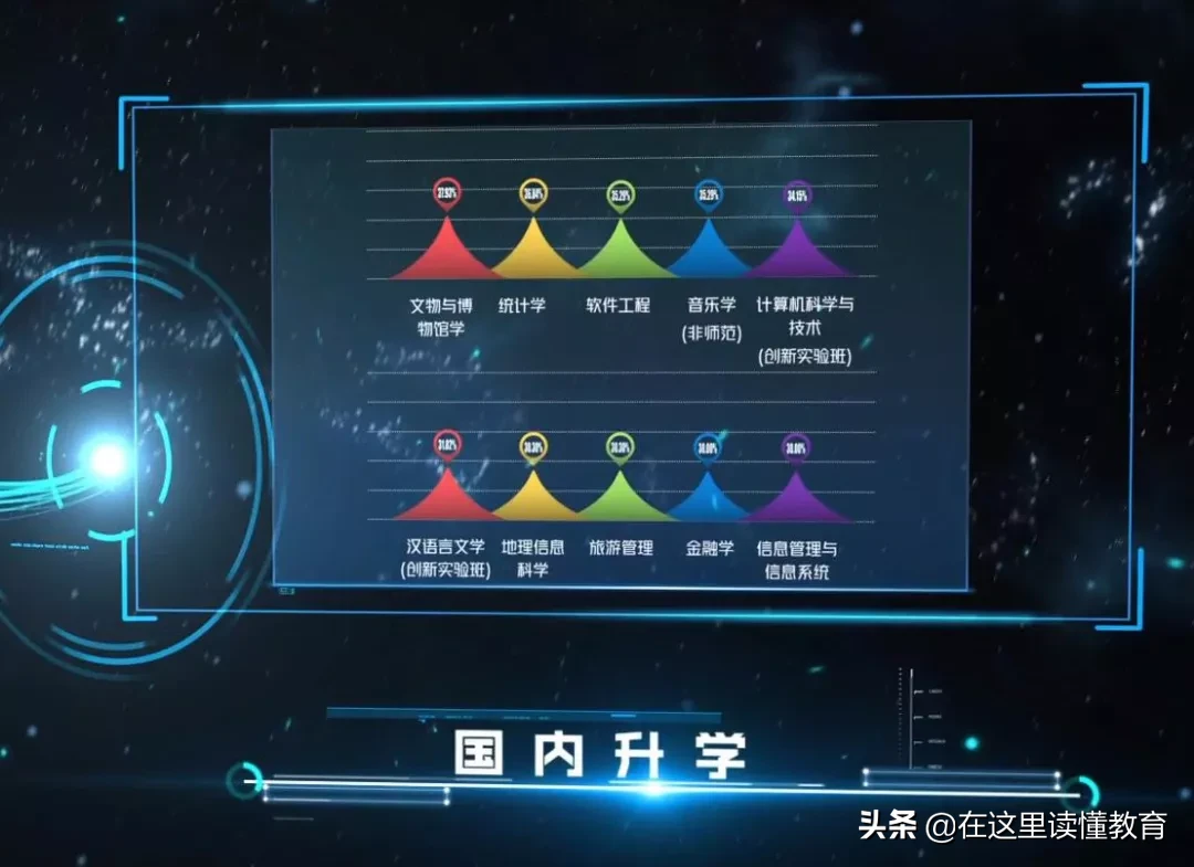 2020高考陕西考生如何报考陕西师范大学？附2019年就业数据