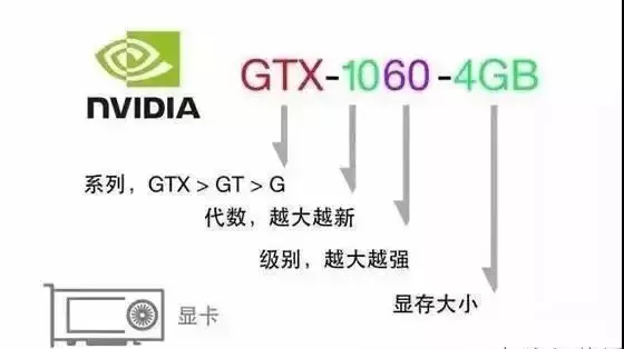 电脑参数怎么看?教你看懂电脑各种配置