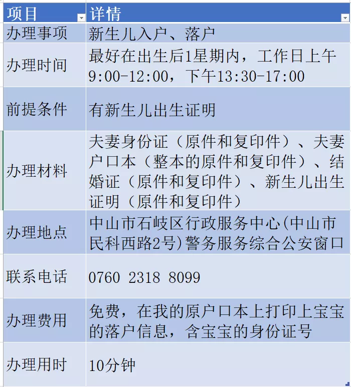 生孩子手续全攻略，怀孕、待产、生娃、出院、办证