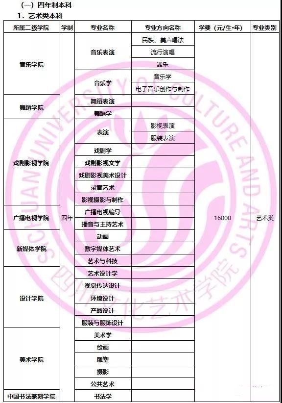 四川文化艺术学院发布2020年招生简章