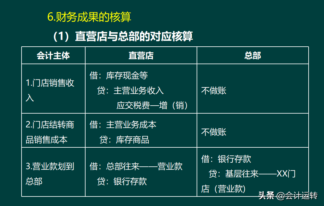 干货！超全的连锁企业会计核算真账实操，连锁业科目设置分录准则