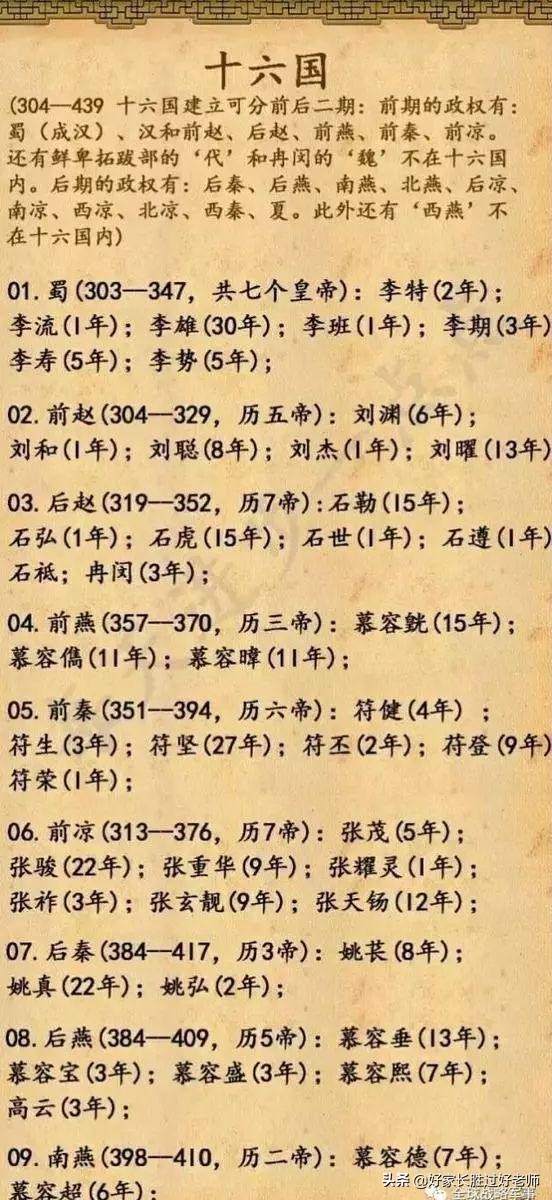 苏先生读史|18组图，5分钟教孩子懂中华5000年演变史（历史全概）