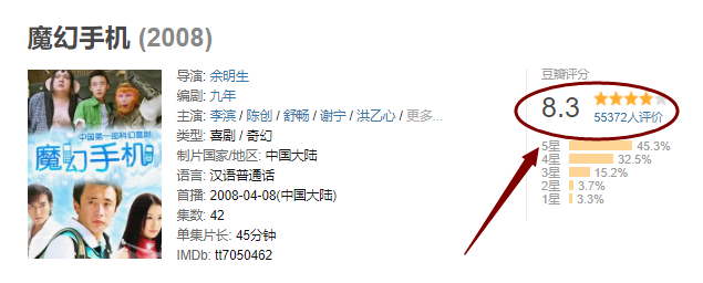 出轨被绿、骂保安、没戏拍，《魔幻手机》13年，演员一个比一个惨