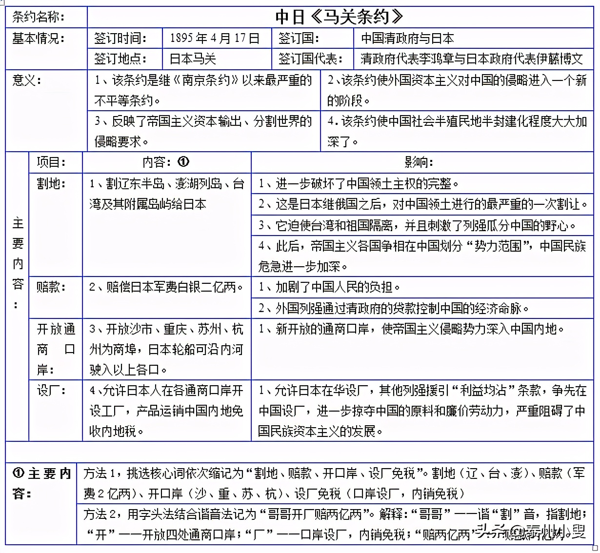 第一个不平等条约（中国近代不平等条约一览表）