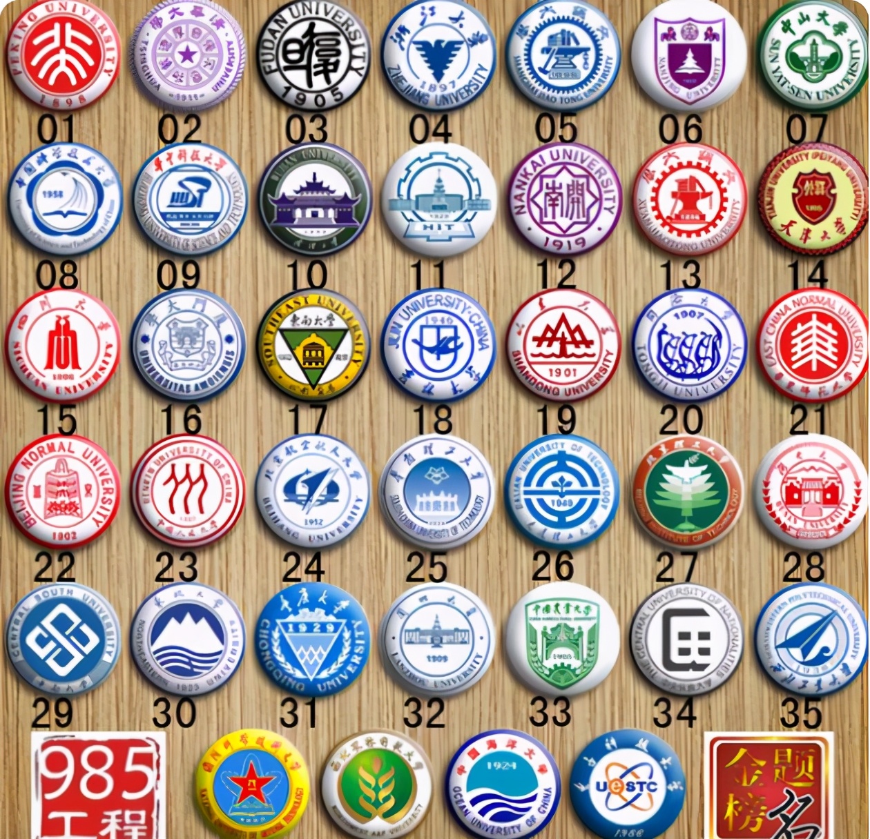 国内“副部级”大学排名更新，复旦反超浙大，上海交大没进前5