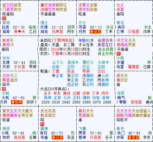 紫微斗数宫位基本概况、宮位推演（详解不外传，请收藏）