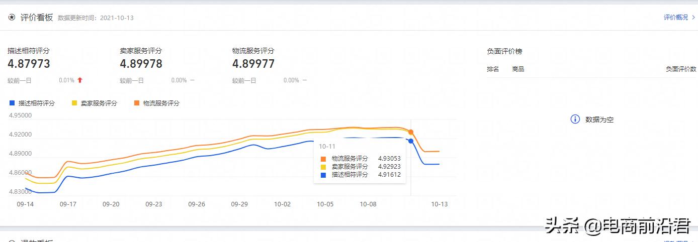 淘宝店铺需要关注的数据有哪些（淘宝数据干货分享）