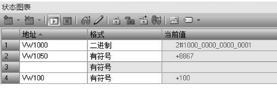 采用PLC作为通信控制设备，解决变压器信号远程传输难题