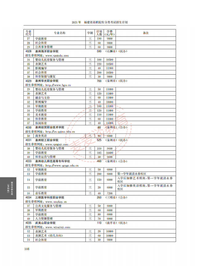 福建2021年高职院校分类考试招生计划公布！完整图片版！附分数线