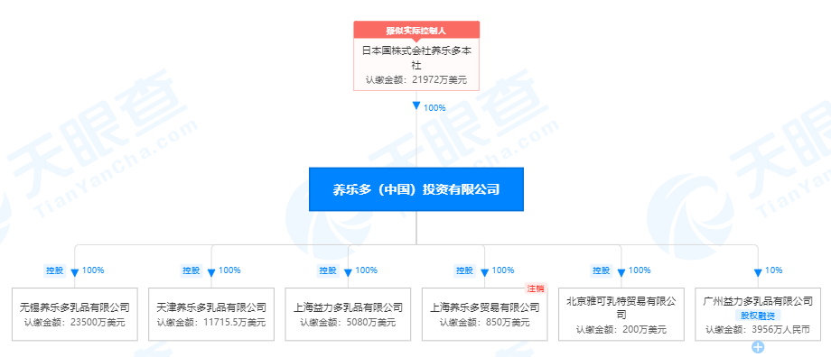益生菌能防治新冠病毒？日本品牌“养乐多”欲借此发国难财惹众怒