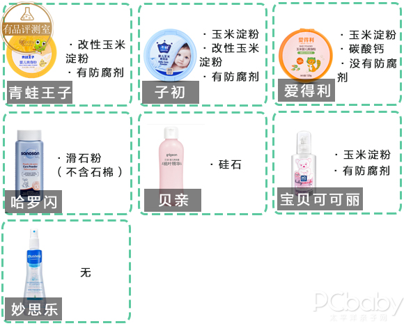 7款兒童爽身粉評測：除了滑石粉，這些成分也要警惕