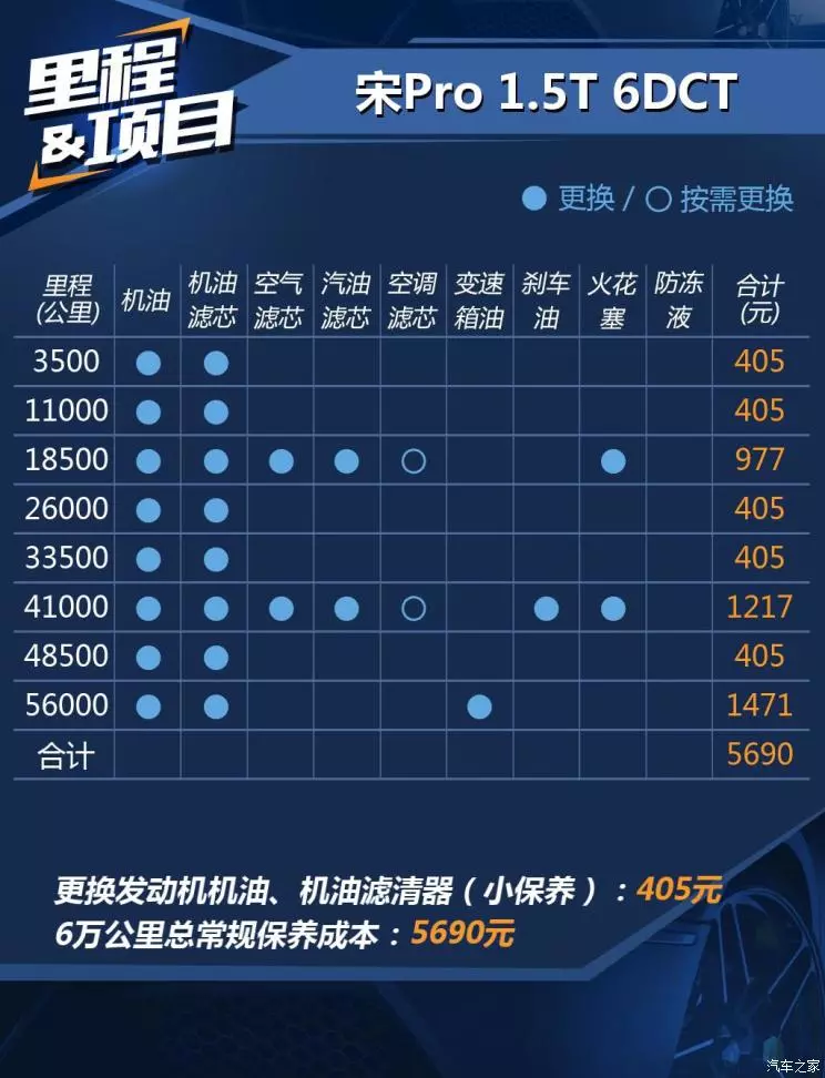 比亚迪SUV走量“顶梁柱”，这台“黑马小将”多少钱才养得起？