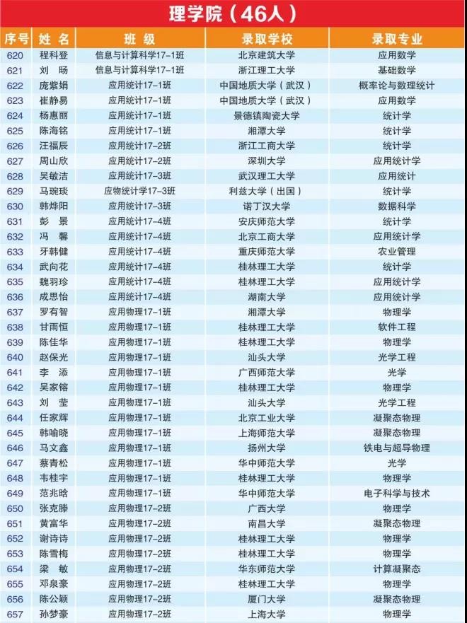 超强天团！广西677名毕业生成功上岸，竟来自同一所大学