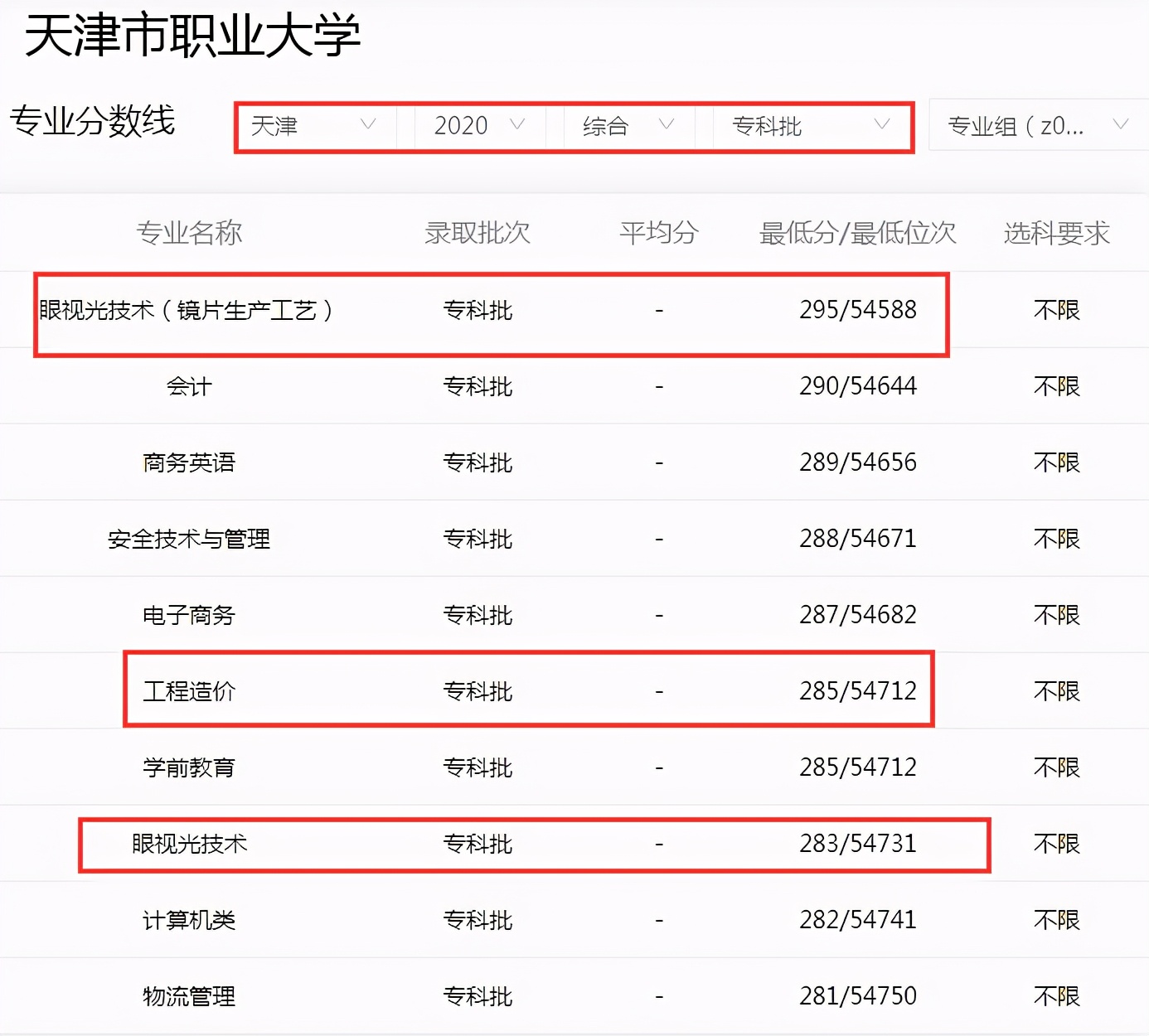 高考成绩考不上本科？天津3所“性价比”高的专科学校，值得考虑