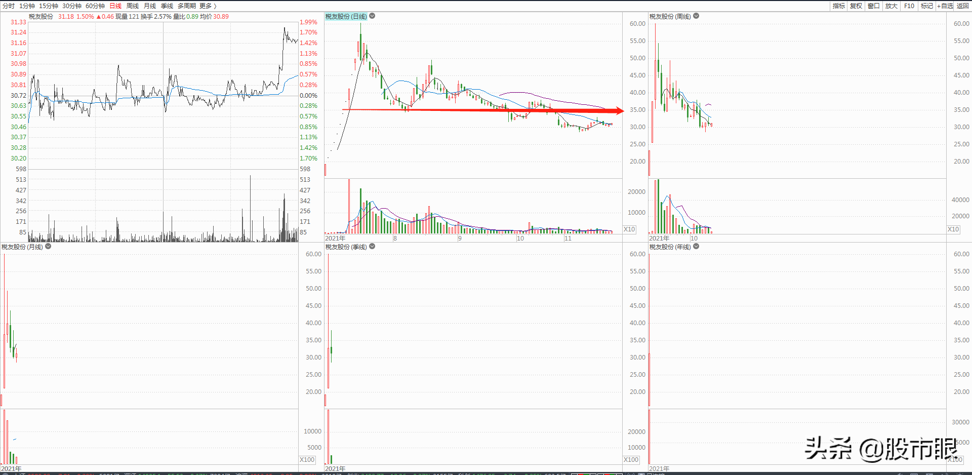 第一支603171税友股份(603171税友股份)