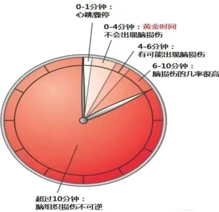 出生27天宝宝呛奶险送命，呛奶很危险，重在预防，发生时这样急救