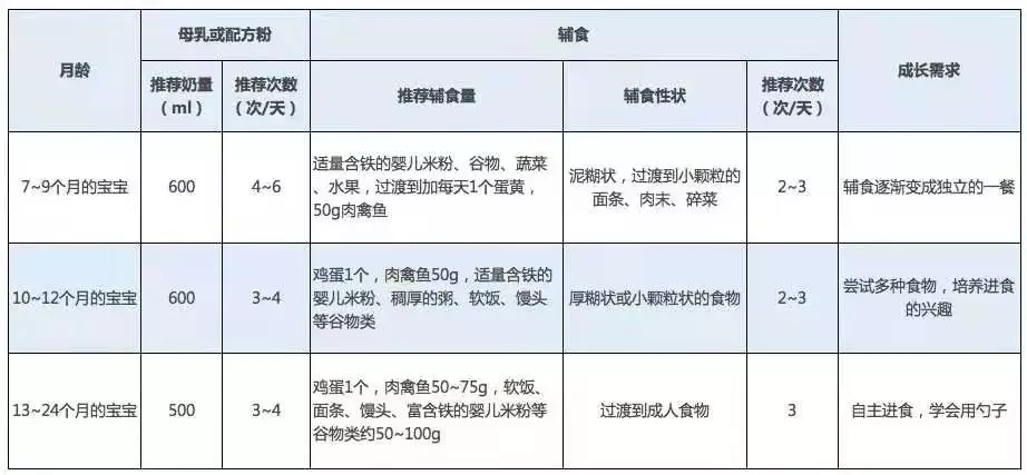 宝宝突然咳嗽、哮喘、流鼻涕别乱当感冒治！先排查这个原因