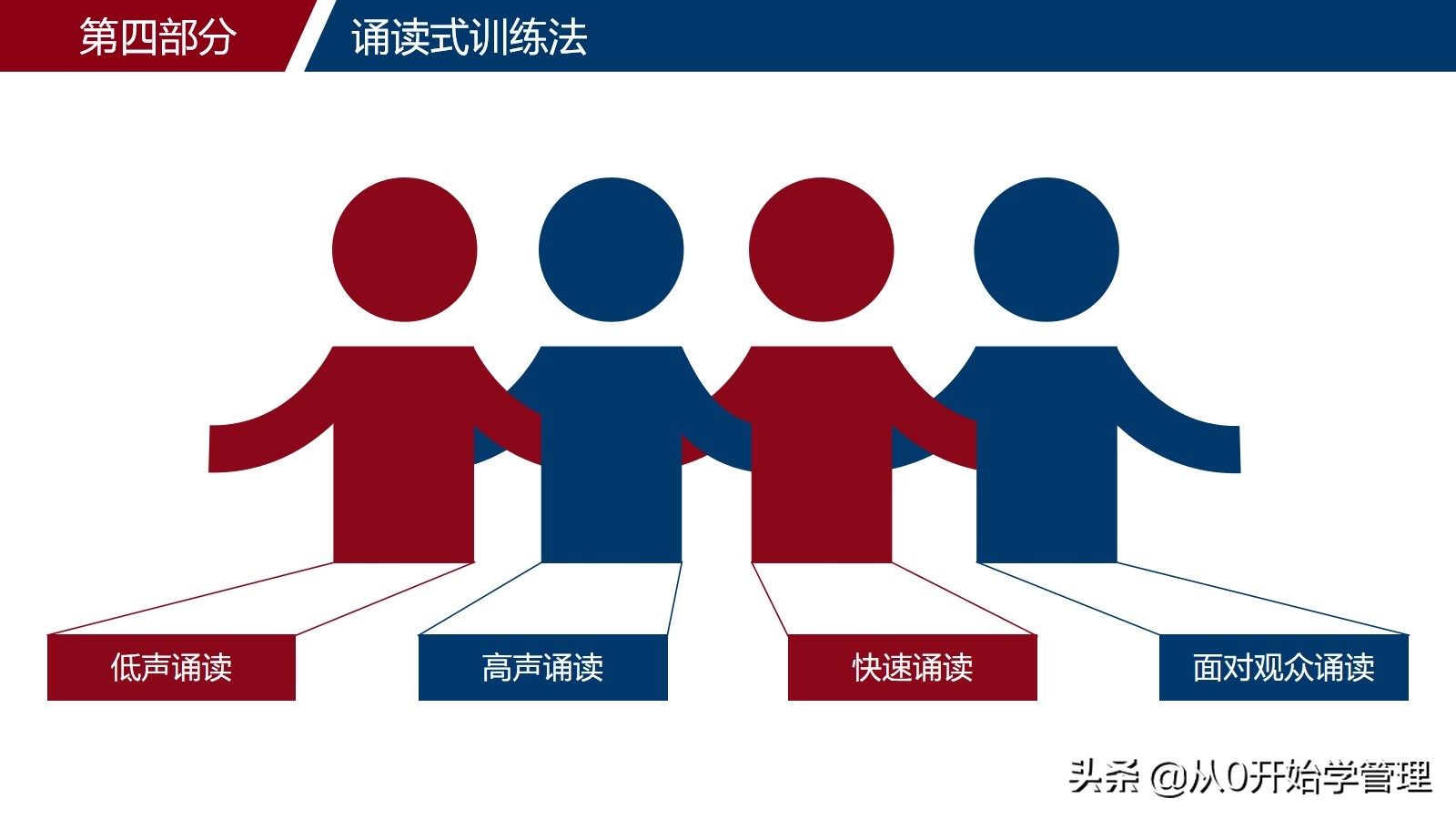 如何提高自己的演讲能力，口才能力：演讲与口才培训ppt