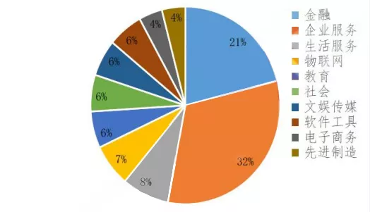 区块链产业发展现状，除了数字人民币，还有其他的应用场景吗？