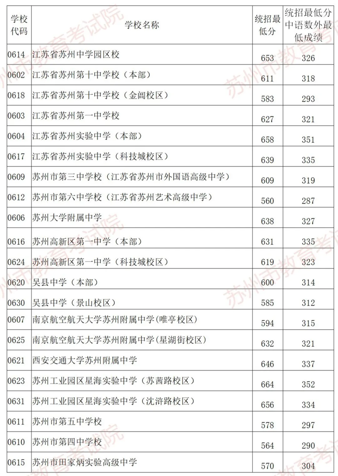 苏州高等幼儿师范学校（重磅）
