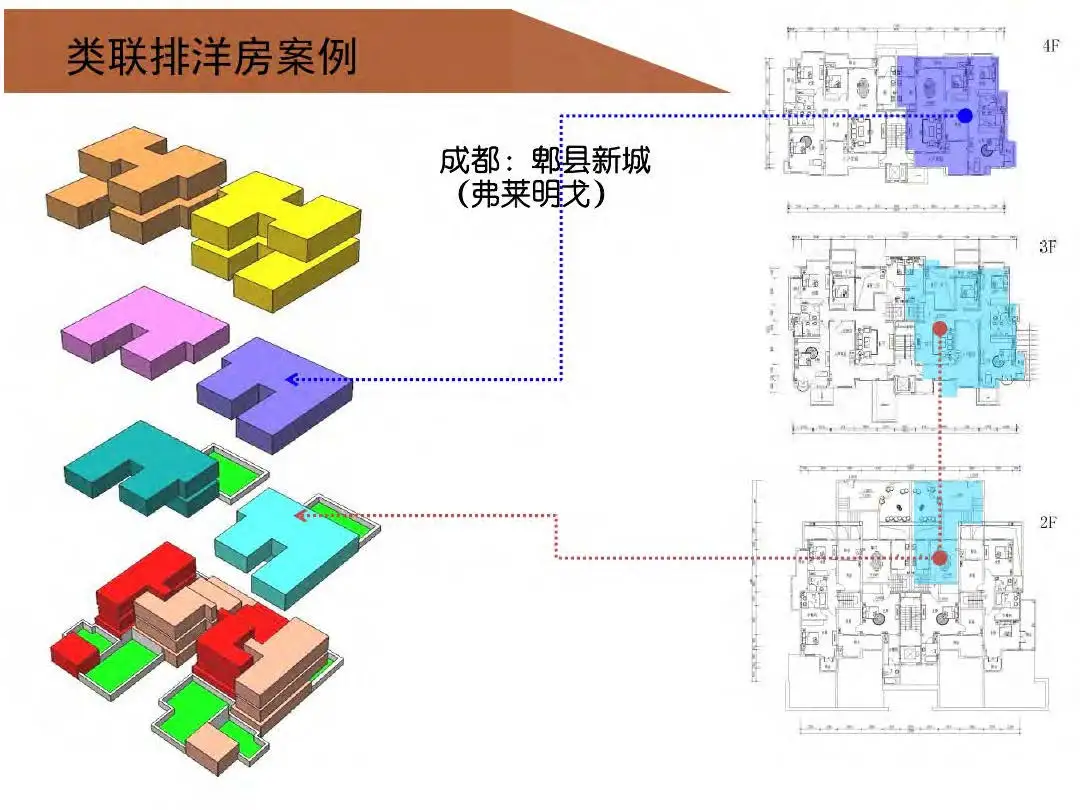 房地产设计阶段成本优化管控及龙湖经验分享