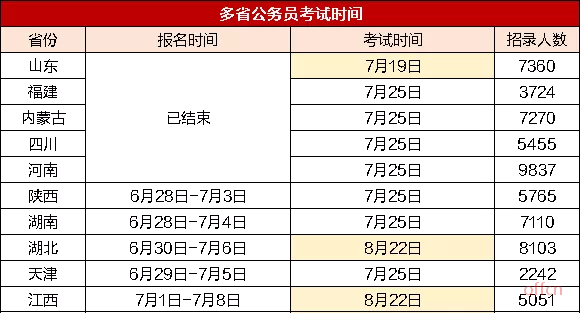 公务员考试论坛（到基层去）