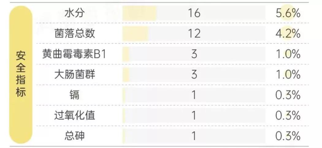 宝宝要吃哪款米粉？美版嘉X、地球X好被指重金属高，国行版呢？