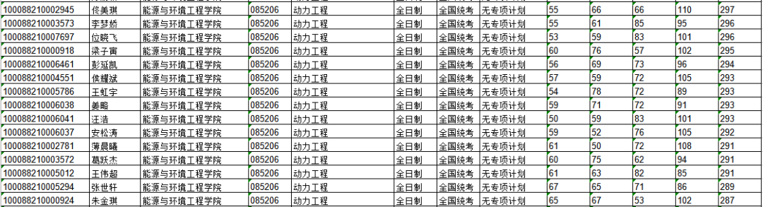 NO 61北京科技大学  能源动力专硕考研分析
