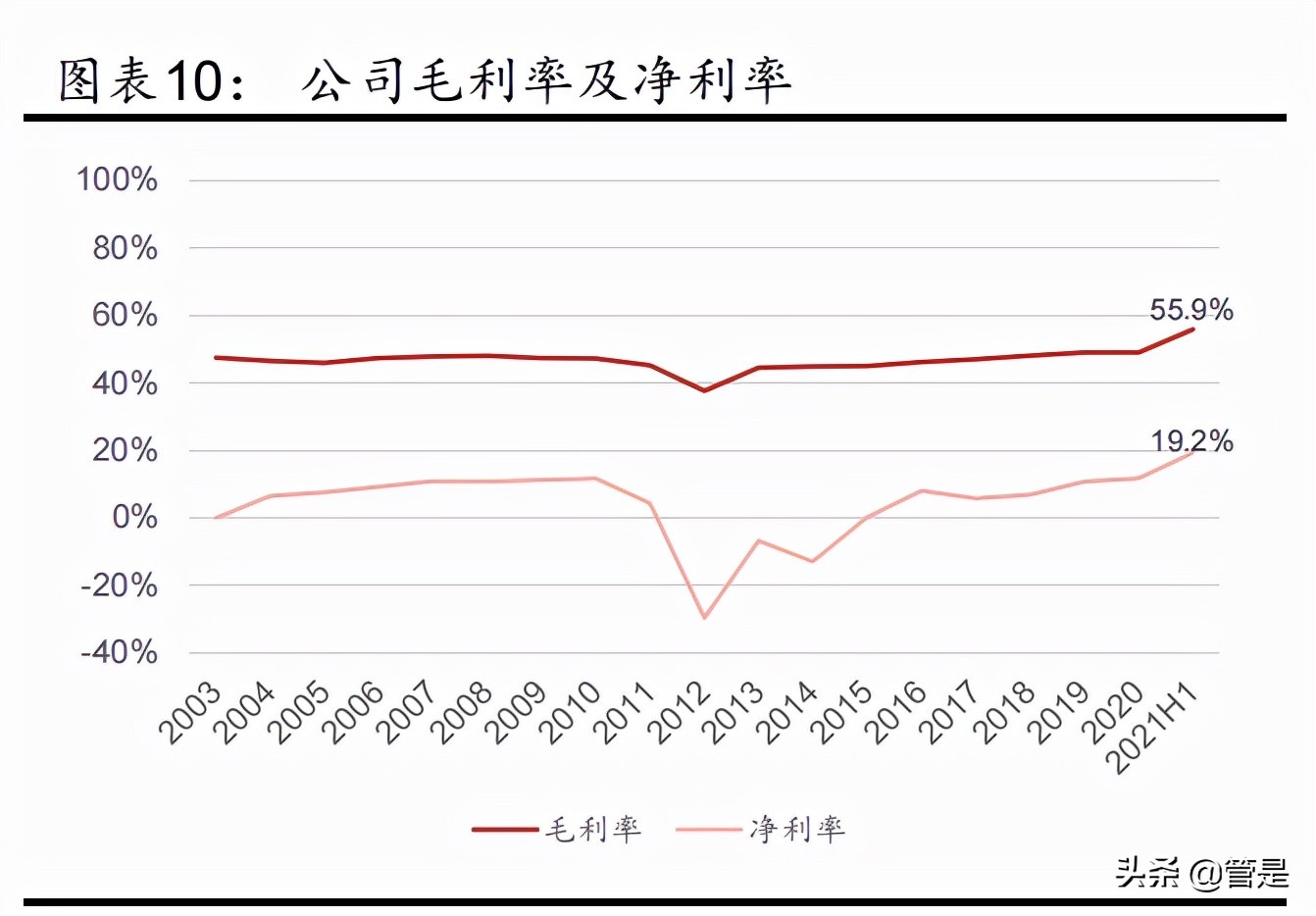 服装行业之李宁专题报告：品牌势能崛起，经营质量向好